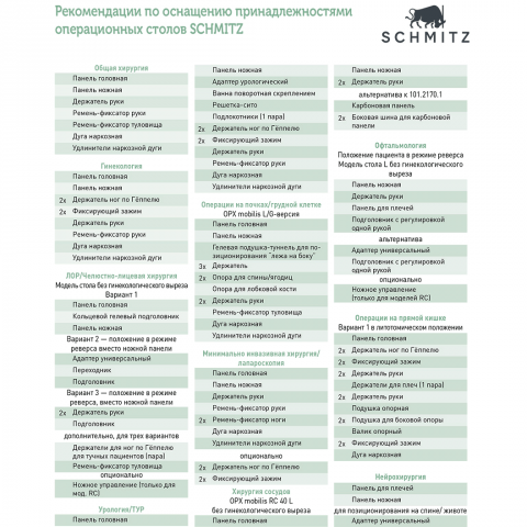 Принадлежности для операционных столов