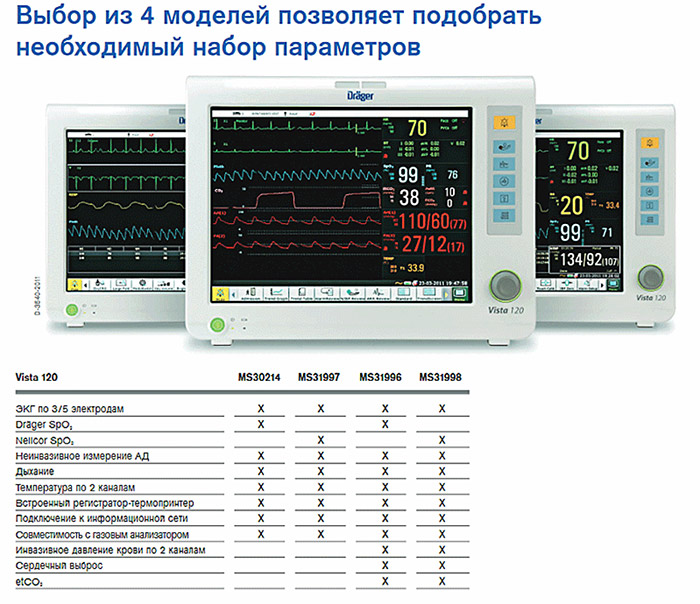Прикроватный монитор Vista 120